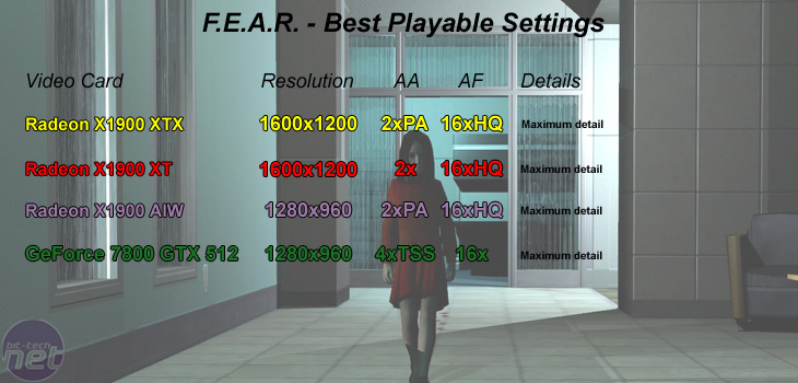 Radeon X1900-series roundup F.E.A.R.