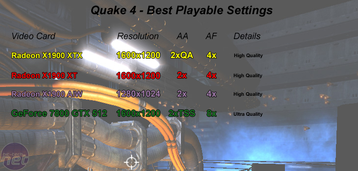 Radeon X1900-series roundup Quake 4