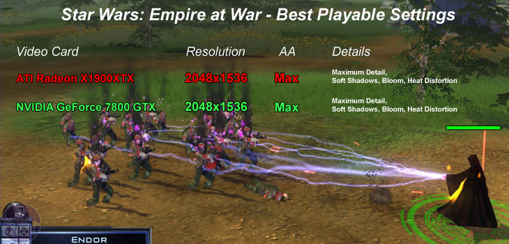 Star Wars: Empire at War High End Performance