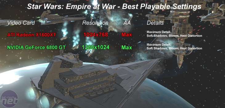 Star Wars: Empire at War Mid-Range Performance