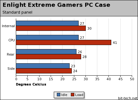 Enlight Extreme Gamers PC Case Assembly and Testing