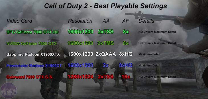 GeForce 7900 GTX Roundup Call Of Duty 2