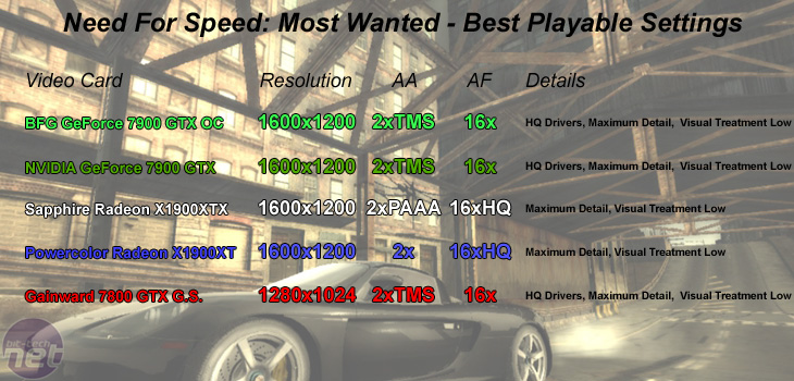 GeForce 7900 GTX Roundup NFS: Most Wanted