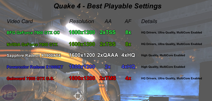 GeForce 7900 GTX Roundup Quake 4