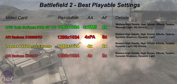 BFG  7600 GT OC and ATI X1800GTO Battlefield 2