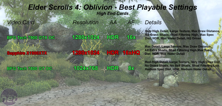 The Elder Scrolls IV: Oblivion High-End Performance