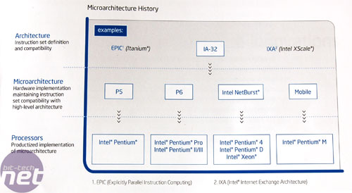 The Core of Intel's new chips Introduction to microarchitecture