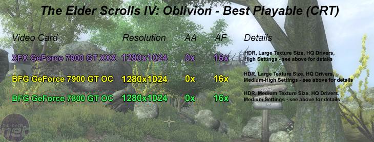 GeForce 7900 GT head-to-head Elder Scrolls IV: Oblivion - CRT