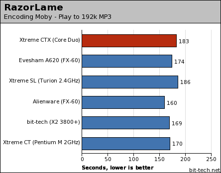 Rock Xtreme CTX notebook General performance