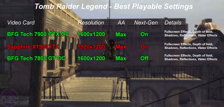 Tomb Raider: Legend High-End Performance