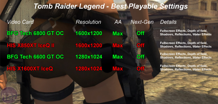 Tomb Raider: Legend Mid-Range Performance