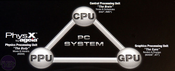 BFG Tech AGEIA PhysX PPU The Future of PC Gaming?