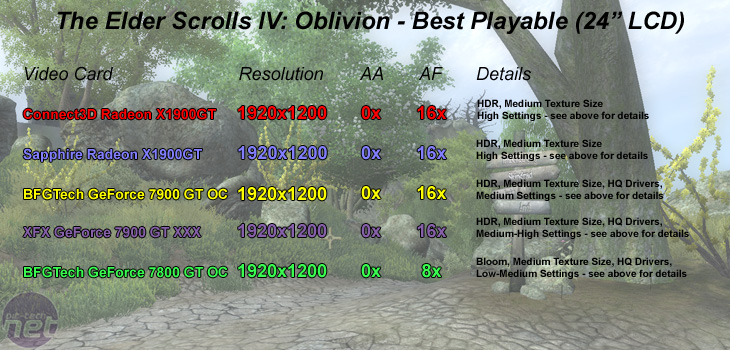 Connect3D & Sapphire Radeon X1900GT Elder Scrolls IV: Oblivion - Widescreen