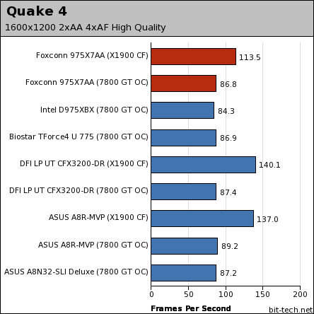 Foxconn 975X7AA: Fox One debuts Gaming Performance - 2