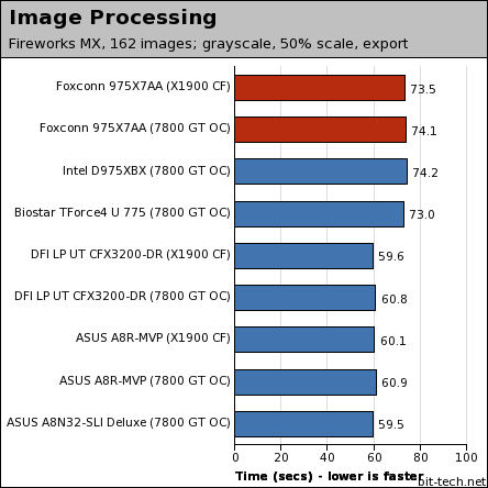 Foxconn 975X7AA: Fox One debuts General Performance