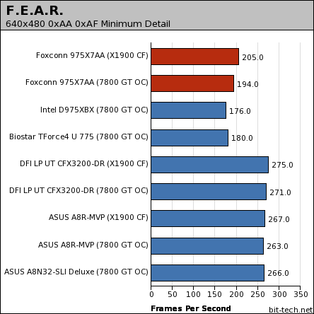 Foxconn 975X7AA: Fox One debuts Gaming Performance - 1