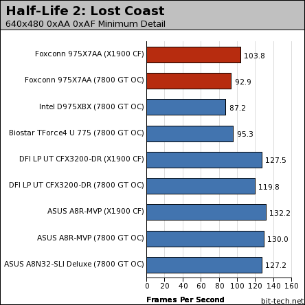 Foxconn 975X7AA: Fox One debuts Gaming Performance - 1