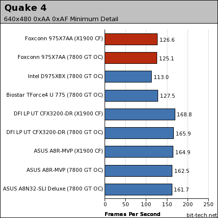 Foxconn 975X7AA: Fox One debuts Gaming Performance - 1