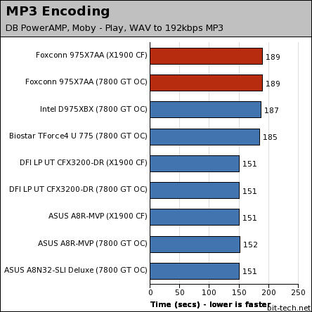 Foxconn 975X7AA: Fox One debuts General Performance