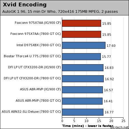 Foxconn 975X7AA: Fox One debuts General Performance