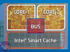 Intel's Core Duo meets the desktop Introduction