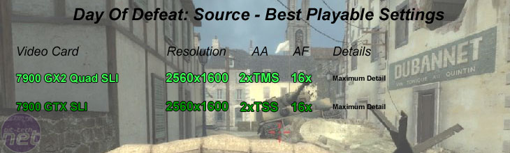 Quad SLI: GeForce 7900 GX2 Day of Defeat: Source