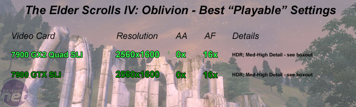 Quad SLI: GeForce 7900 GX2 The Elder Scrolls IV: Oblivion