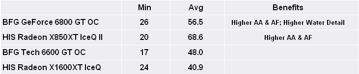 SiN Episodes: Emergence Mid-Range Performance