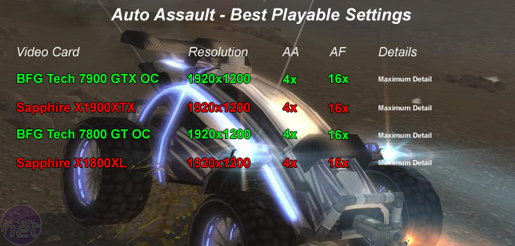 Auto Assault High Quality