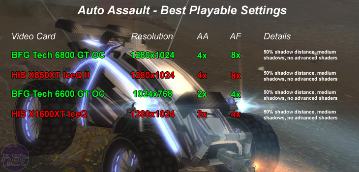 Auto Assault Mid-Range