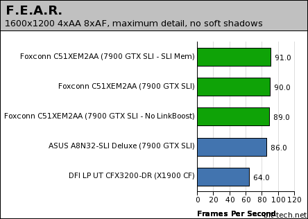 nForce 590 SLI: Foxconn C51XEM2AA Gaming - dual card