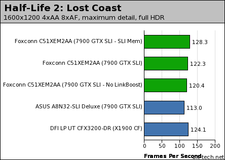 nForce 590 SLI: Foxconn C51XEM2AA Gaming - dual card