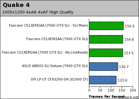 nForce 590 SLI: Foxconn C51XEM2AA Gaming - dual card