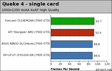 nForce 590 SLI: Foxconn C51XEM2AA Gaming - single card