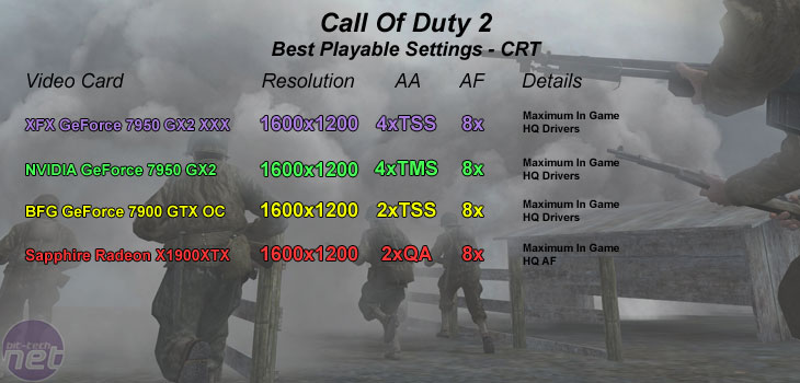 GeForce 7950 GX2 Retail Round-up CRT - Call of Duty 2