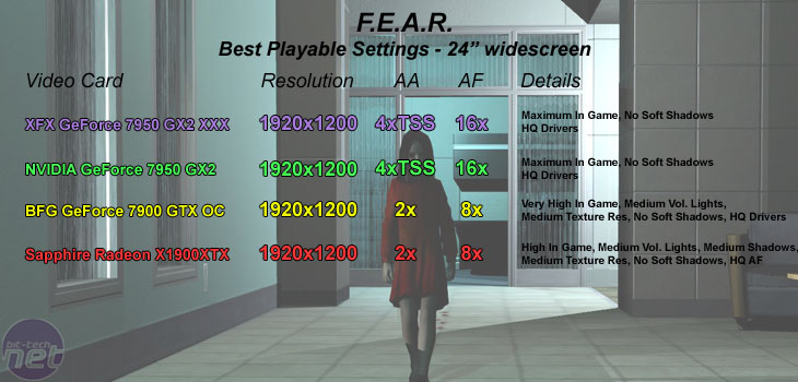 GeForce 7950 GX2 Retail Round-up 24