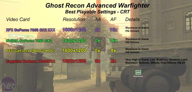 GeForce 7950 GX2 Retail Round-up CRT - G.R.A.W.