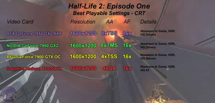 GeForce 7950 GX2 Retail Round-up CRT - Half-Life 2: Episode One