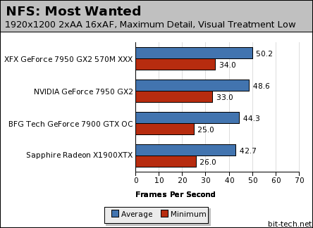 GeForce 7950 GX2 Retail Round-up 24