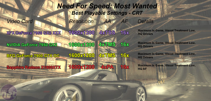 GeForce 7950 GX2 Retail Round-up CRT - NFS: Most Wanted