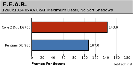 Intel Conroe Performance Preview F.E.A.R. & HL2: Lost Coast