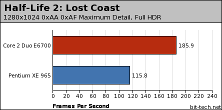 Intel Conroe Performance Preview F.E.A.R. & HL2: Lost Coast