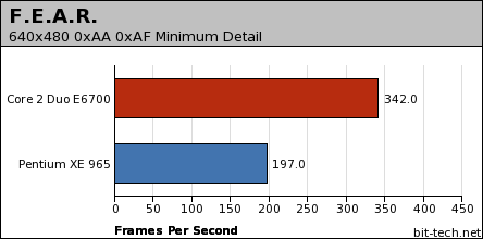 Intel Conroe Performance Preview F.E.A.R. & HL2: Lost Coast