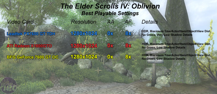 Leadtek WinFast PX7600 GT TDH Elder Scrolls IV: Oblivion