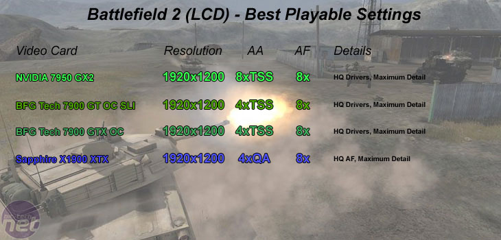 NVIDIA GeForce 7950 GX2 Battlefield 2