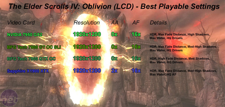 NVIDIA GeForce 7950 GX2 Elder Scrolls IV: Oblivion - Wide