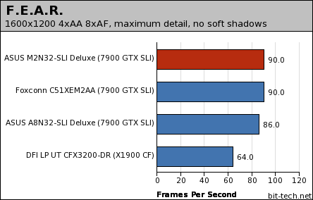 ASUS M2N32-SLI Deluxe WiFi Edition Gaming - dual card