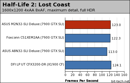 ASUS M2N32-SLI Deluxe WiFi Edition Gaming - dual card