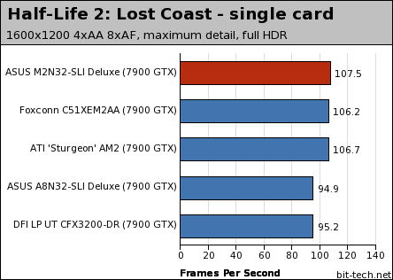 ASUS M2N32-SLI Deluxe WiFi Edition Gaming - single card