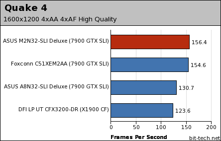 ASUS M2N32-SLI Deluxe WiFi Edition Gaming - dual card